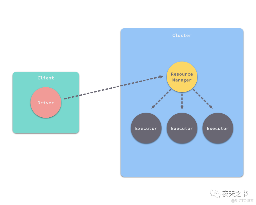 android 分布式部署 分布式应用如何部署_hadoop