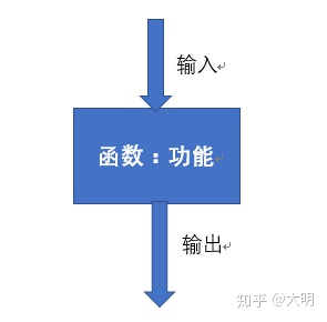 python 获取结果集 python获取集合长度_python 查询队列有数据的长度_28