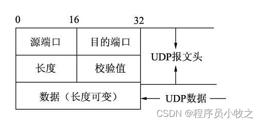 Java UDP 客户端实例 java使用udp_客户端