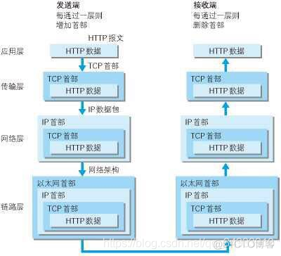 Java TCP 连接 java tcp/ip_基础知识_02