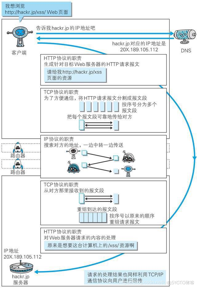 Java TCP 连接 java tcp/ip_基础知识_05