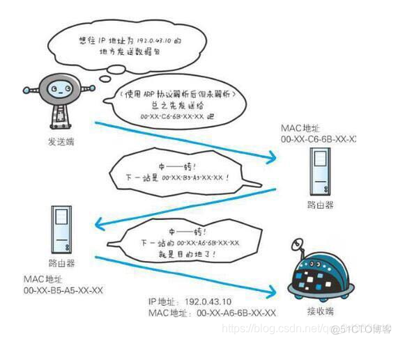 Java TCP 连接 java tcp/ip_基础知识_03