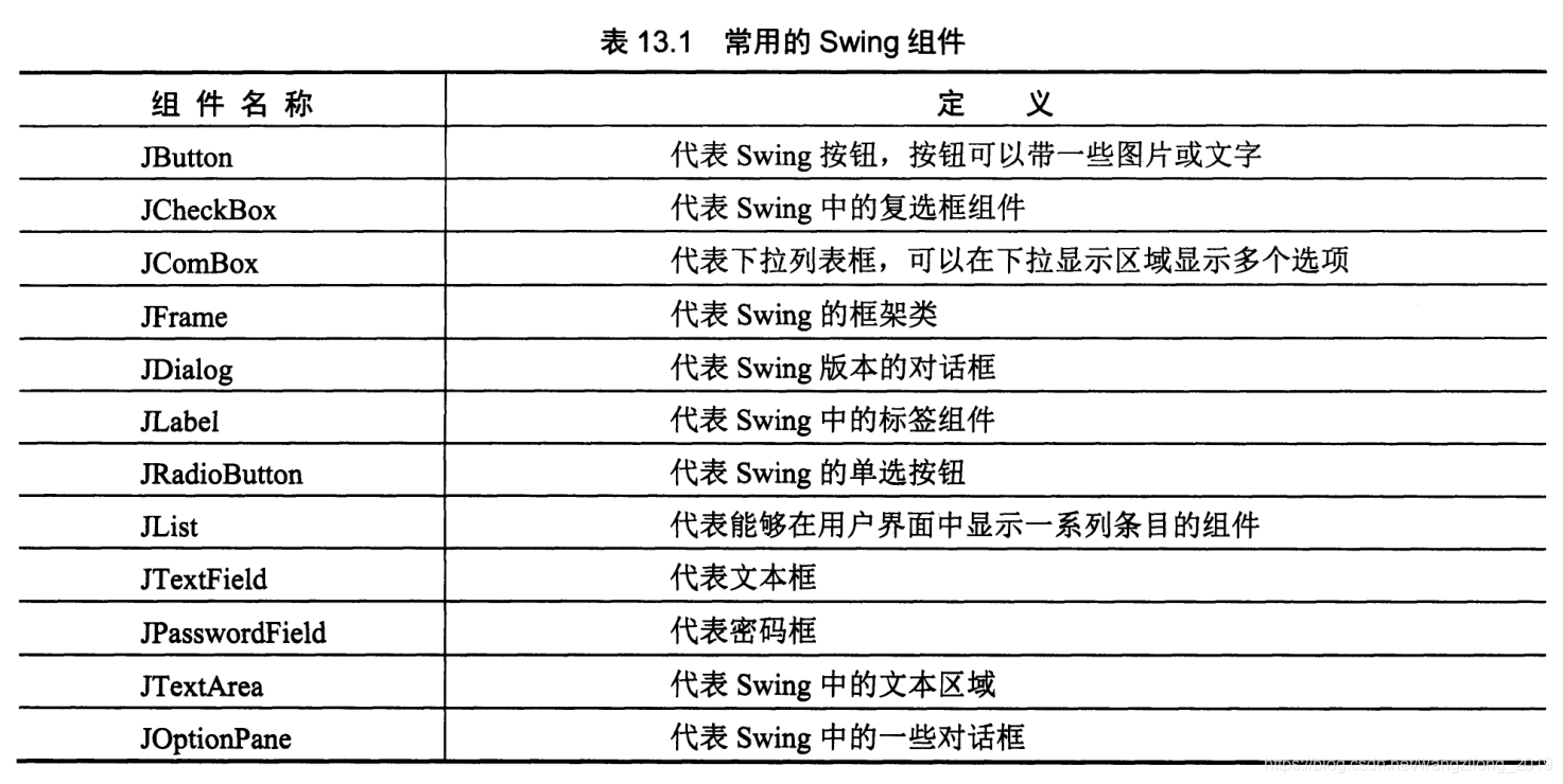 Java Swing 容器布局 java用swing组件窗口_布局管理器