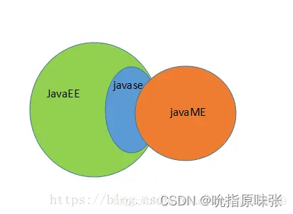 Java SE 能运行springboot吗 java se 版本_java