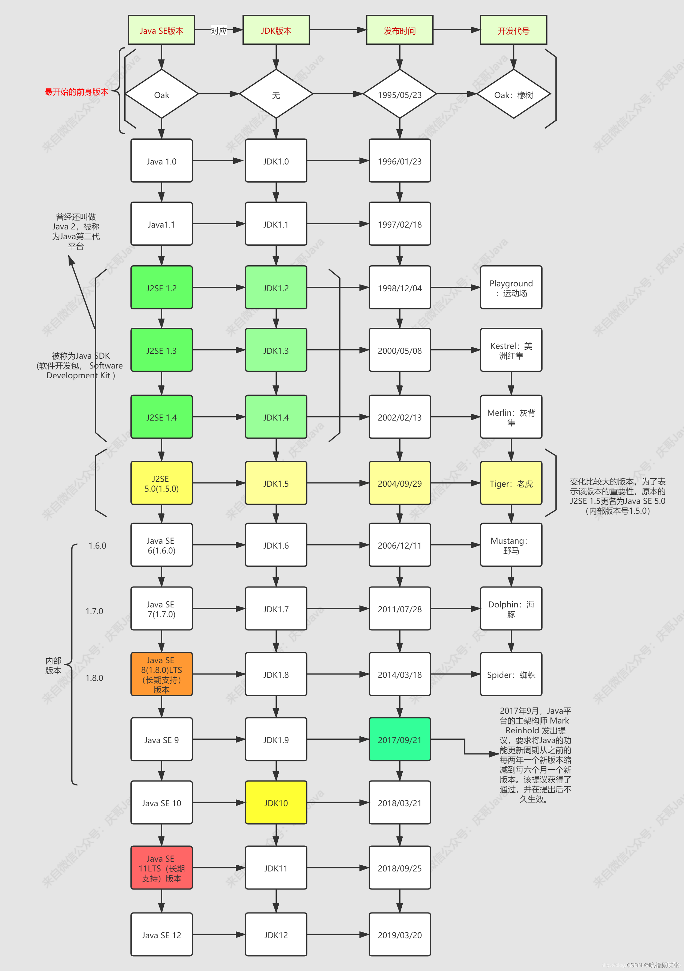 Java SE 能运行springboot吗 java se 版本_Java_02