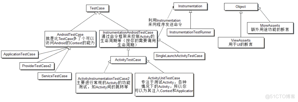 android 单元测试 打log android单元测试框架_ide