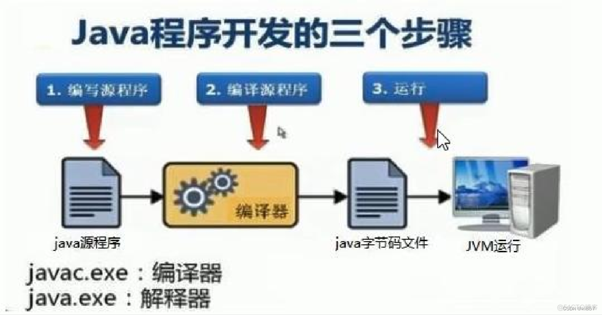 JAVA编辑器安卓汉化 java编译器安卓中文版_Java_19