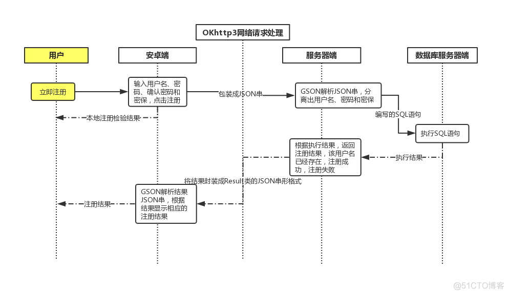 android 博学谷 实战 博学谷系统功能介绍_android 博学谷 实战_03