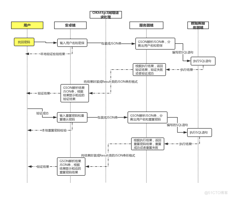 android 博学谷 实战 博学谷系统功能介绍_服务器_04