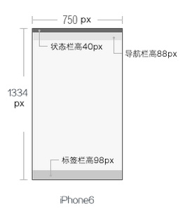 android 原型图设计规范 app原型设计规范_标签栏_02