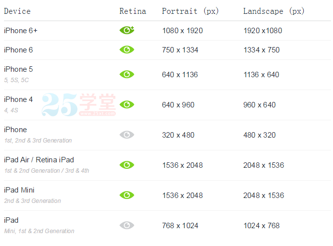 android 原型图设计规范 app原型设计规范_标签栏_08