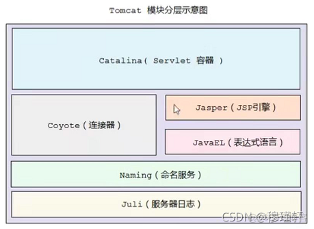 JAVA服务上游指 java服务器是什么意思_Java_10