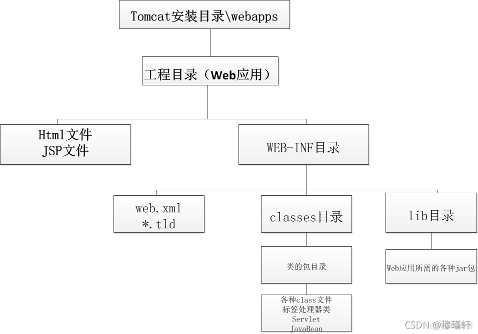 JAVA服务上游指 java服务器是什么意思_前端_02