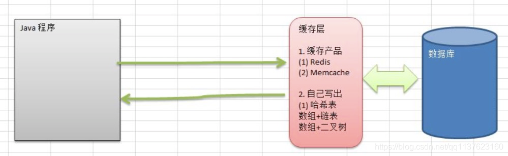 JAVA怎样创建手动收入的表格 java怎么制表_散列函数