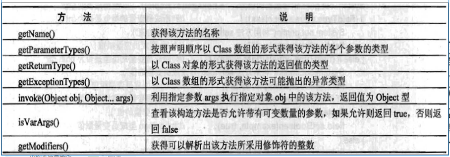 android 反射 运行时注解 java反射与注解_java_02