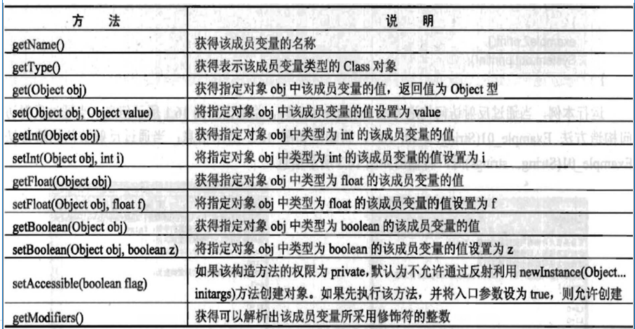 android 反射 运行时注解 java反射与注解_java_03