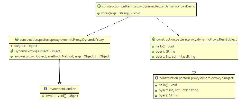 android 反射 运行时注解 java反射与注解_android 反射 运行时注解_05