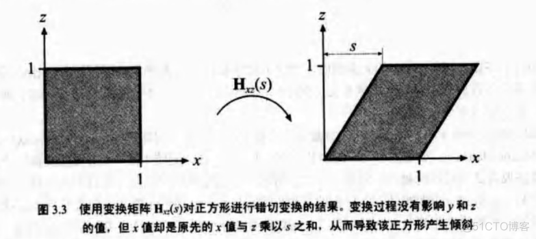 android 变换 矩阵 变换矩阵算法_逆矩阵_12