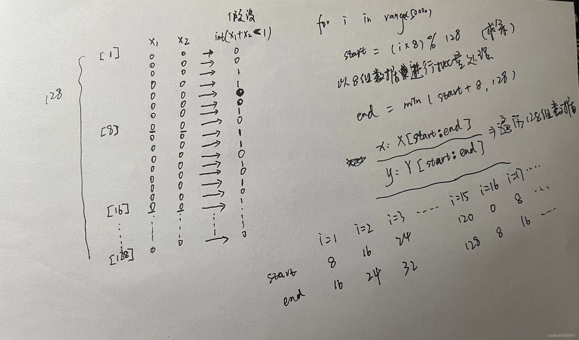 TesorFlow实现BP神经网络 tensorflow bp神经网络_tensorflow_05