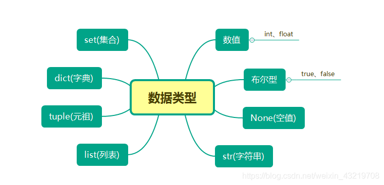 Python打印变量 python打印变量数据类型_Python打印变量