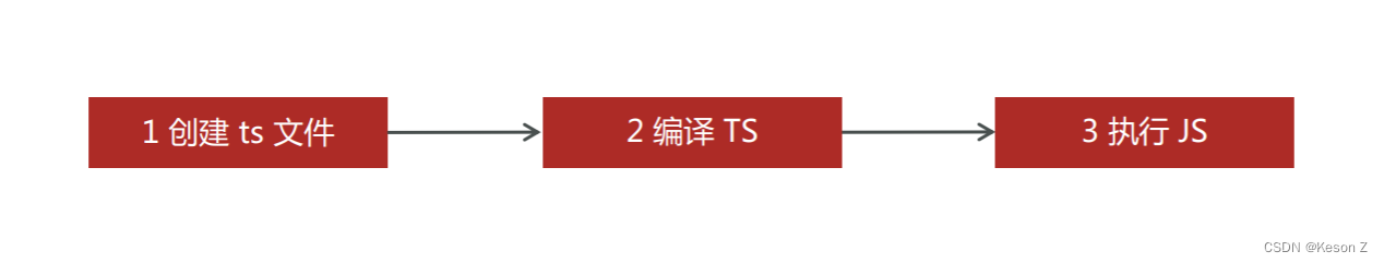 TypeScript部署 typescript is,TypeScript部署 typescript is_javascript_04,第4张