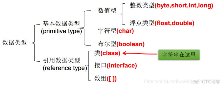 运行java环境 java运行环境的英文缩写_文件目录