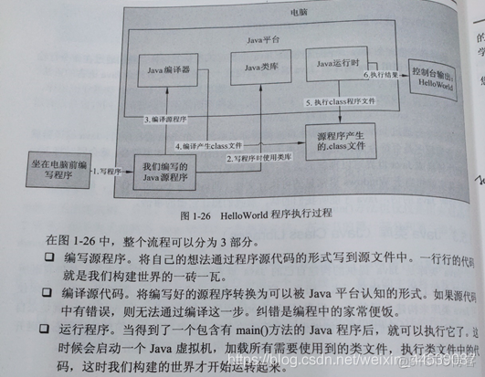 add java菜鸟 数据连接 菜鸟java教程_Java_06