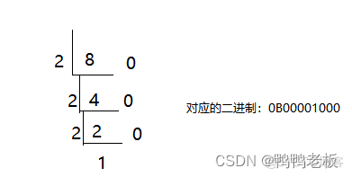 java 整数金额格式化 java进制转换_开发语言_02