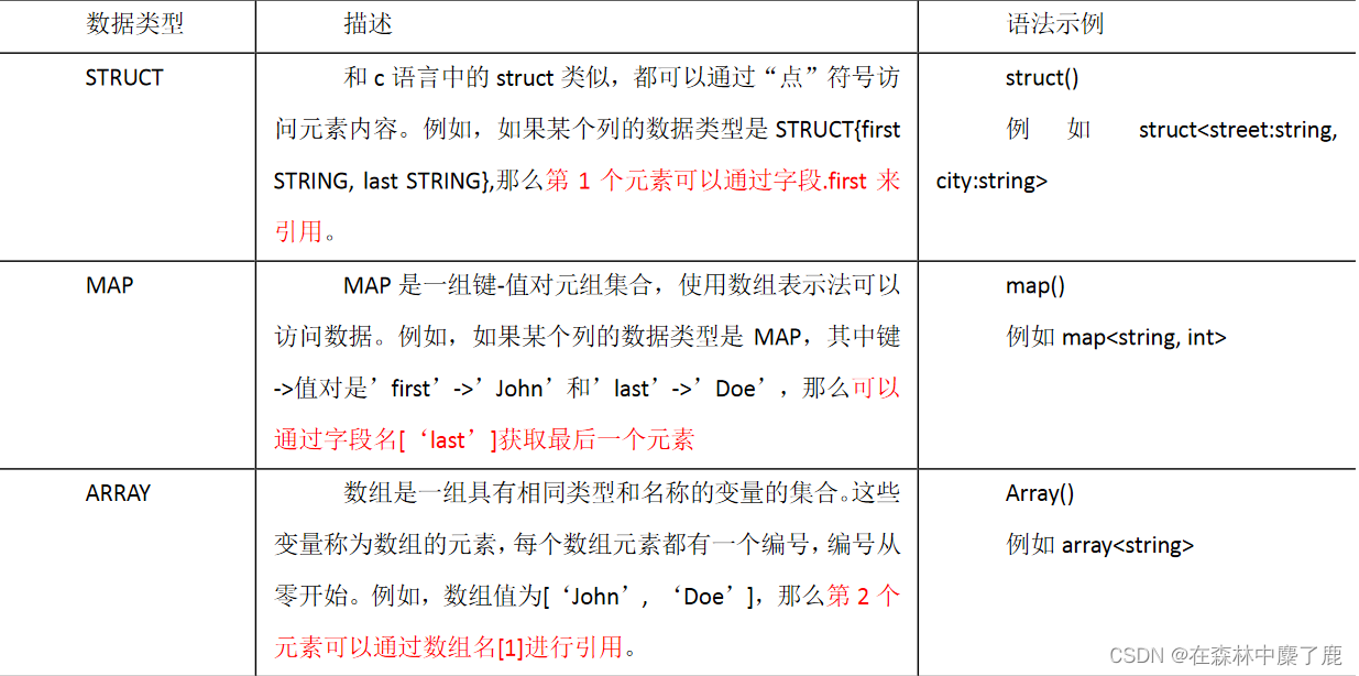 VARCHAR2 hive数据类型 hive varchar string_Hive_02