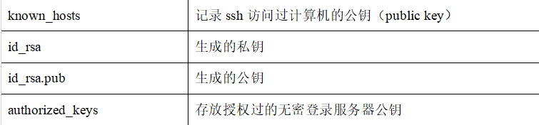 VM上hadoop打包不成功 hadoop安装_VM上hadoop打包不成功_04