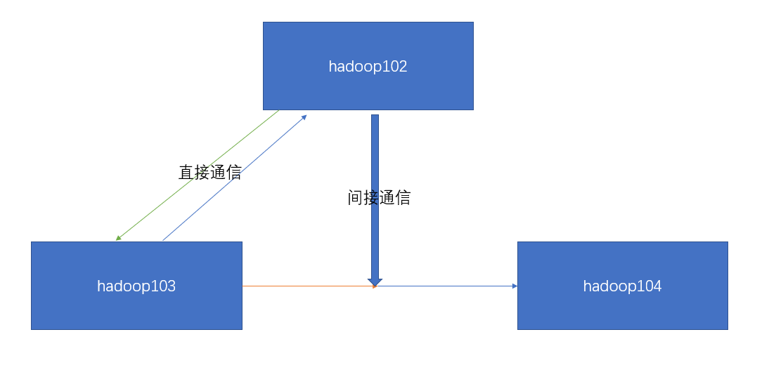 VM上hadoop打包不成功 hadoop安装_hadoop_02