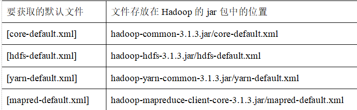 VM上hadoop打包不成功 hadoop安装_xml_06