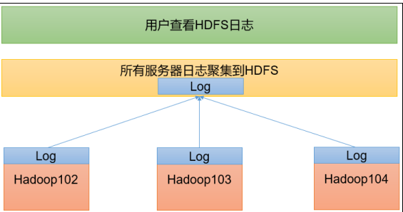 VM上hadoop打包不成功 hadoop安装_vim_07