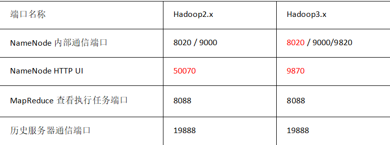 VM上hadoop打包不成功 hadoop安装_xml_11