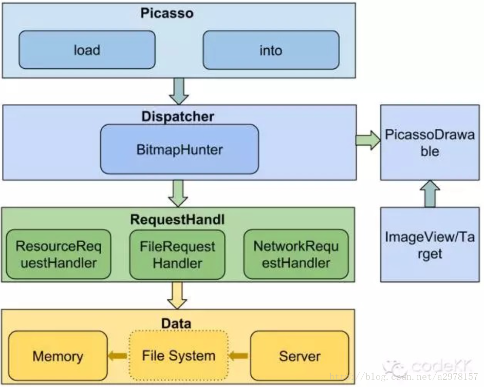 android 图片 媒体库时间 媒体库图片缓存是什么_ide_03