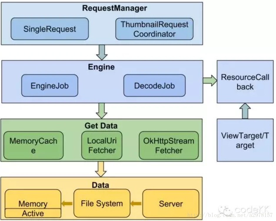 android 图片 媒体库时间 媒体库图片缓存是什么_ide_04