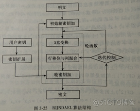 aes算法python语言实现 aes算法编程_c语言