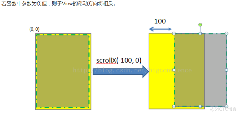 android 坐标转换函数 安卓坐标轴_坐标_04