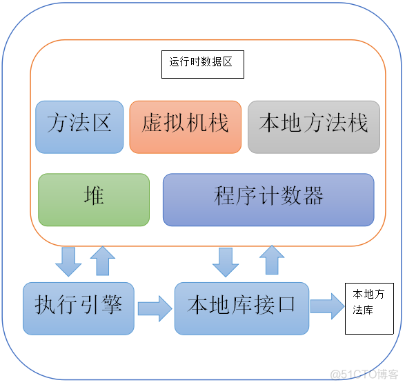 android 堆内存设置 android内存管理机制_Android