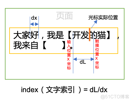 android 填空题实现 安卓填空题_Android可编辑控件_03