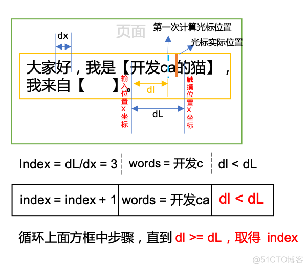 android 填空题实现 安卓填空题_Android可编辑控件_04