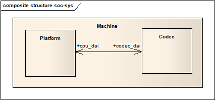 android 声网sdk android 声卡驱动_音频编解码