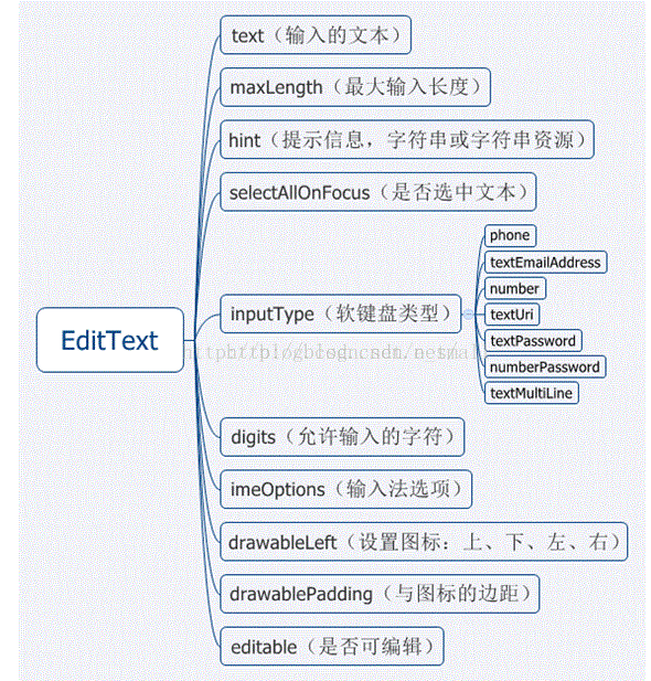 android 处理ui android常用的ui_控件_06