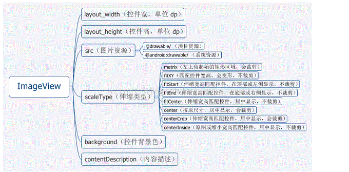 android 处理ui android常用的ui_Android_07