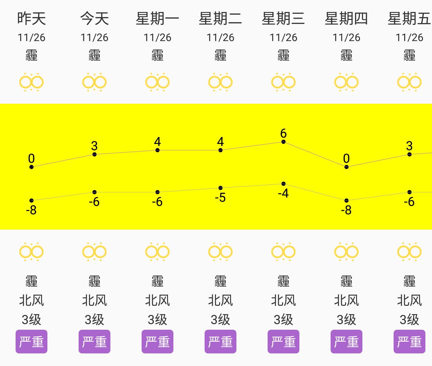 android 天气折线图 天气折线图怎么画_组合控件_02