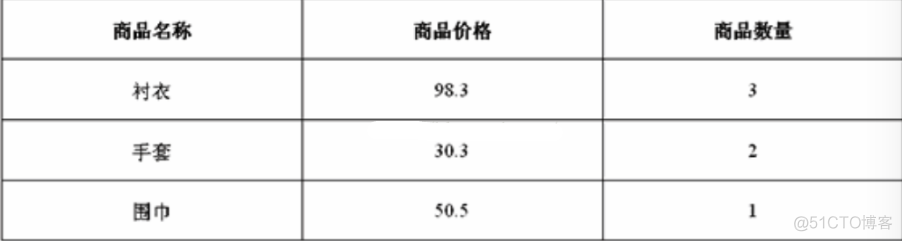 android 字节数组相加 字节数组输入流_android 字节数组相加_02