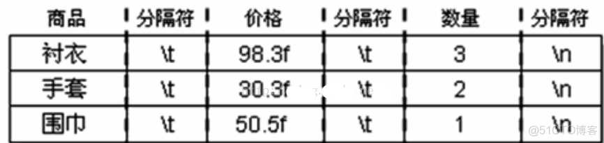 android 字节数组相加 字节数组输入流_输出流_03