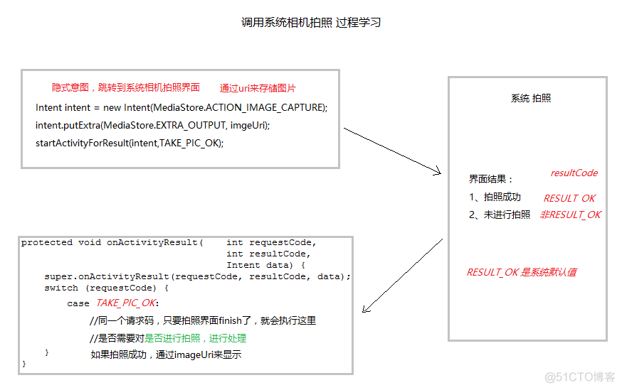 android 安全界面截图 android系统截图_系统功能