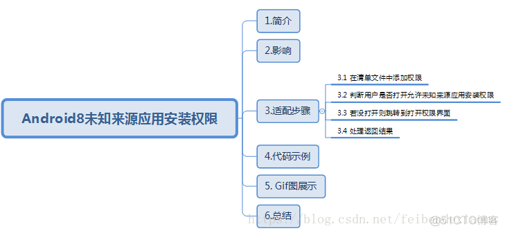 android 安装时强制权限 安卓 软件安装权限_系统设置