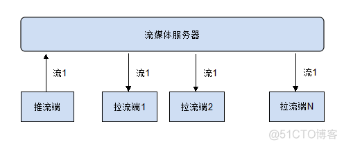 android 实时流媒体 实时流媒体播放_android 实时流媒体_02